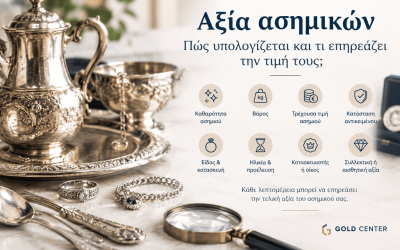 Αξία Ασημικών: Πώς Υπολογίζεται και Τι Επηρεάζει την Τιμή
